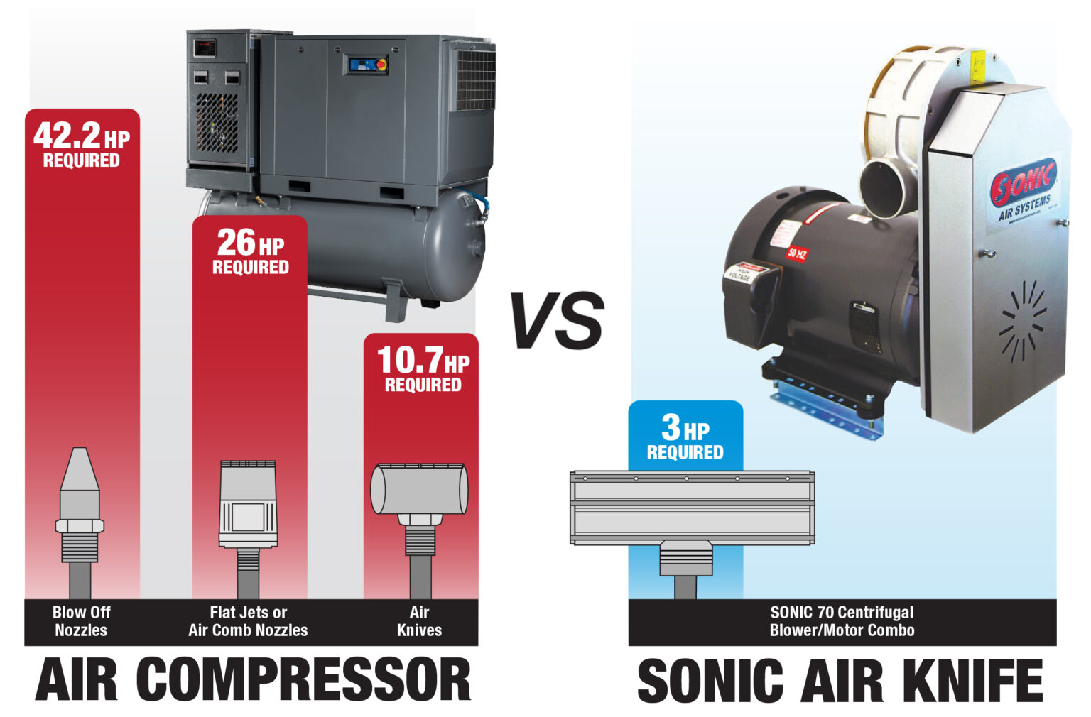 Sonic Air Knife Systems and Air Compressor Comparison